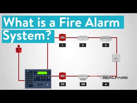 What is a Fire Alarm System? thumbnail