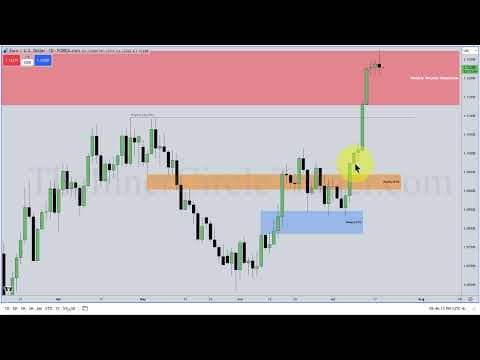ICT Mentorship 2023 - ICT Reaper PD Array Introduction & Market Review thumbnail