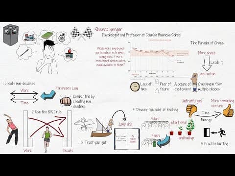 5 Things to Do When You Have Too Many Ideas and Never Finish Anything thumbnail