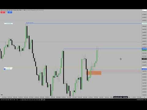 ICT 2026 Micro Emini S&P 500 Live Trade Execution \ March 09, 2026 thumbnail