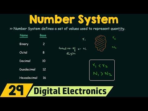 Introduction to Number Systems thumbnail