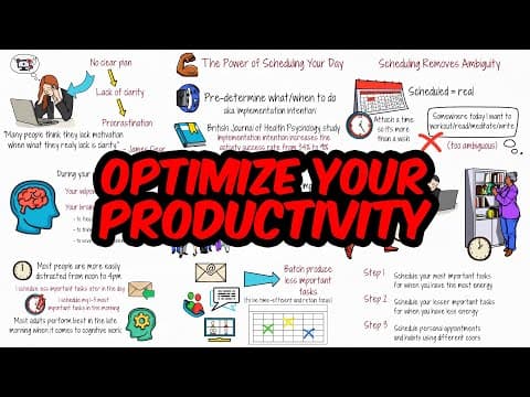 How to Schedule Your Day for Maximum Productivity thumbnail