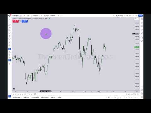 How Can You Start Trading with Smart Money Concepts? thumbnail