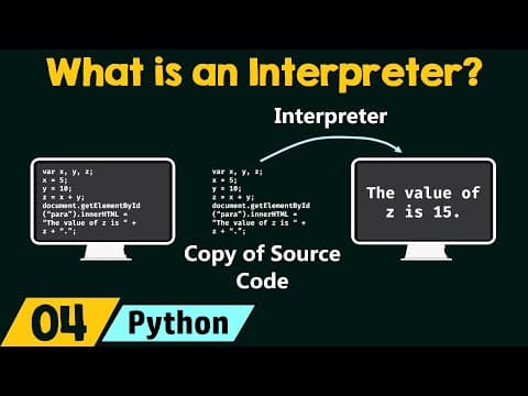 What is an Interpreter? thumbnail
