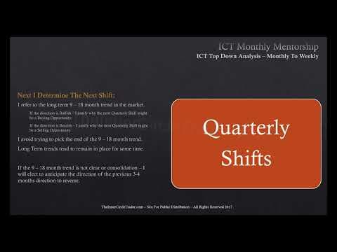 How to Conduct Long-Term Top-Down Market Analysis thumbnail