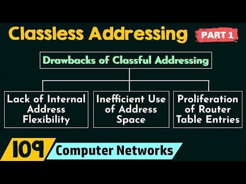 What Are the Drawbacks of Classful Addressing? thumbnail