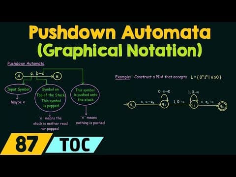 Pushdown Automata (Graphical Notation) thumbnail