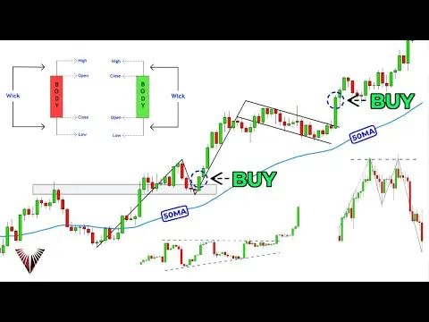 What Do I Need to Know About Technical Analysis for Trading? thumbnail
