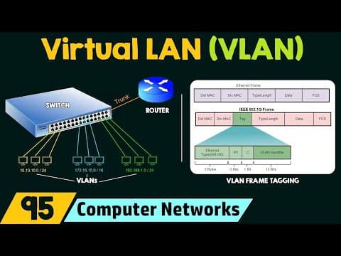 Virtual LAN (VLAN) thumbnail