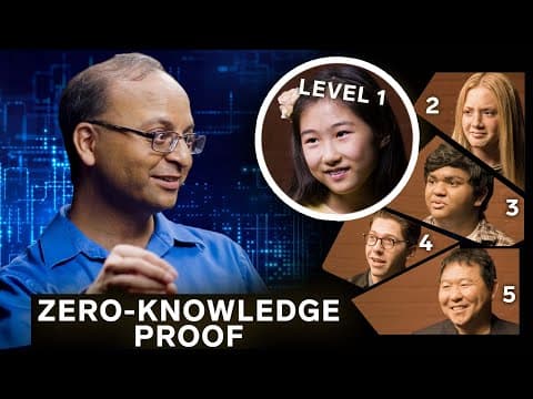 How Do Zero-Knowledge Proofs Protect Secrets? thumbnail