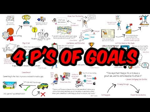 Why Is Goal Setting Essential for Success? thumbnail