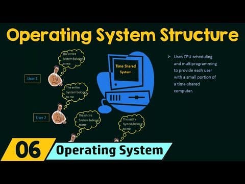 Operating System Structure thumbnail