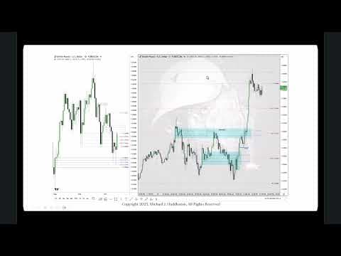 ICT Forex & Futures Market Review \ October 15, 2025 thumbnail
