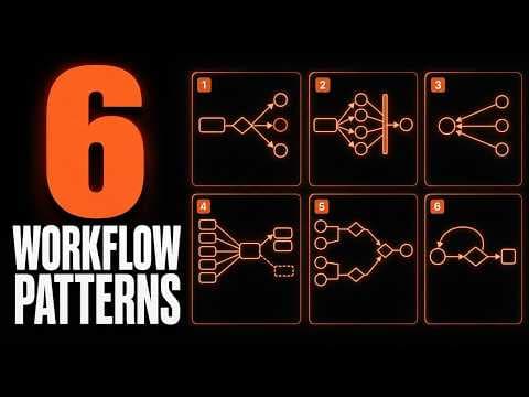 How to Use Six Claude Code Workflow Patterns thumbnail