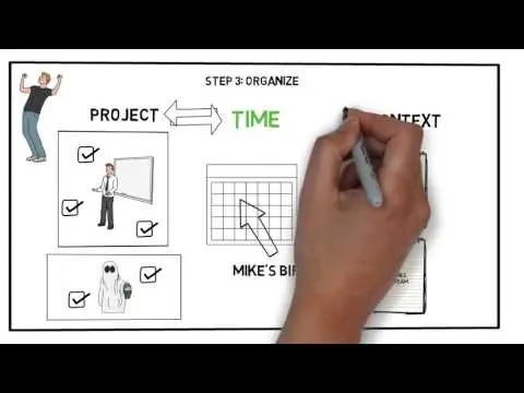Getting Things Done (GTD) by David Allen - Animated Book Summary And Review thumbnail