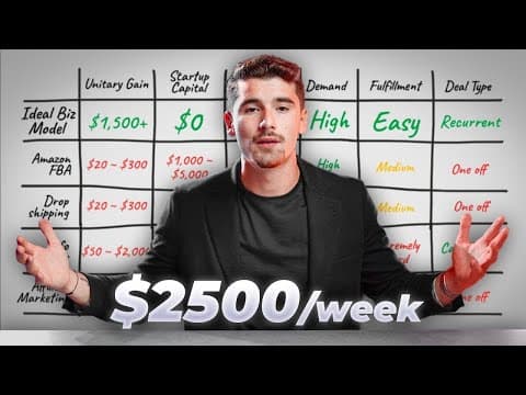 What is the Best Online Business for Beginners in 2024? thumbnail