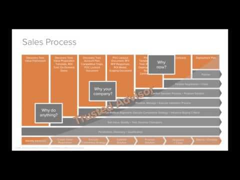 Go to Market Boot Camp for Startups: Field Sales thumbnail