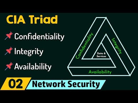 CIA Triad thumbnail