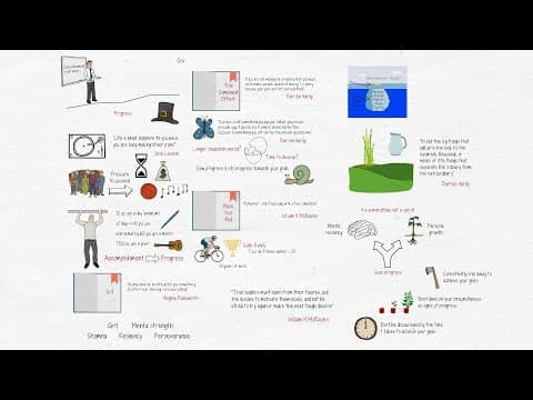 Why Is Slow Progress Towards Goals Not a Reason to Give Up? thumbnail