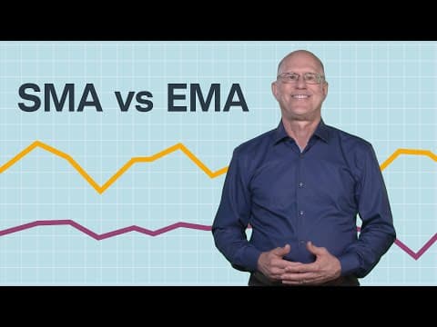 What Are SMA and EMA Moving Averages in Trading? thumbnail