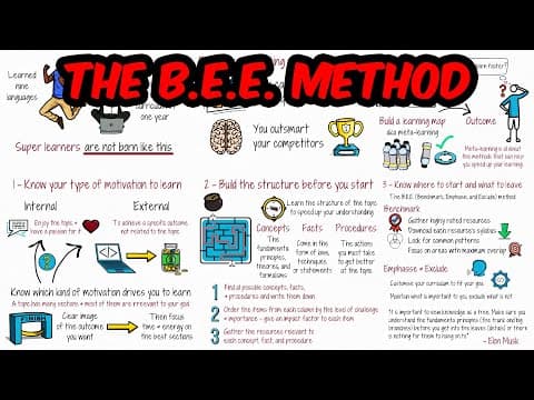 How to Learn Faster If You Are Not a Genius thumbnail