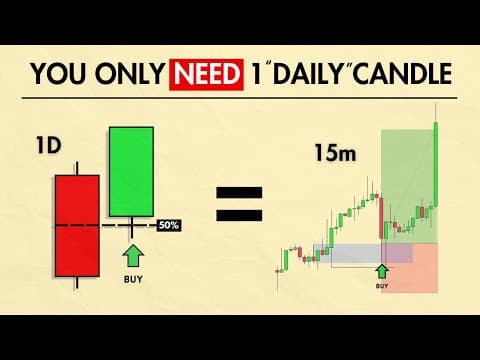 Master The Daily Timeframe With The Previous Day Highs and Lows Strategy (with Backtest Results) thumbnail