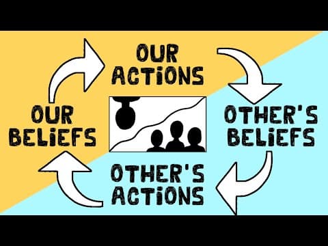 Self-Fulfilling Prophecy (Definition + Examples) thumbnail