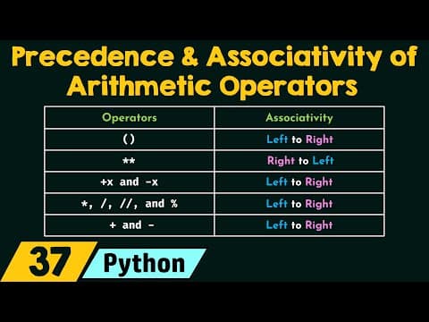 Precedence and Associativity of Arithmetic Operators thumbnail