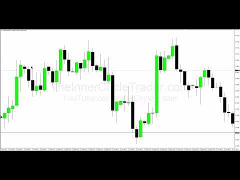 How to Use ICT Smart Money Technique for Forex thumbnail
