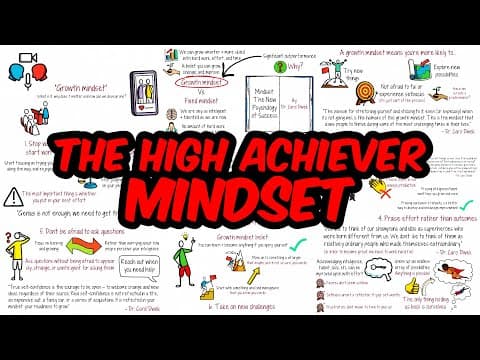 How to Build the Most Powerful Mindset for Success thumbnail