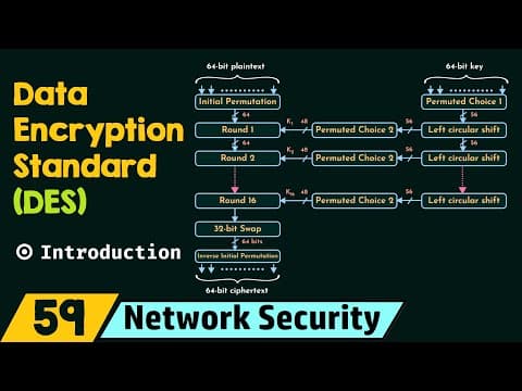 Introduction to Data Encryption Standard (DES) thumbnail