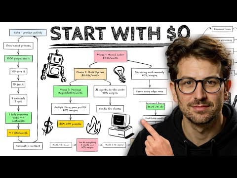 The Most Overlooked $12.5K/mo AI Agent Business Anyone Can Start thumbnail