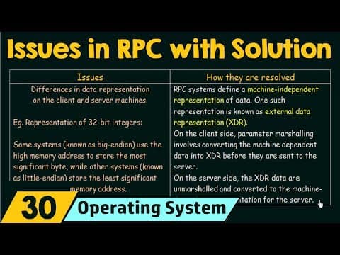 Issues in RPC & How They're Resolved thumbnail