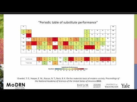 M8A MoDRN Catalysis: Catalysis Introduction and Lifecycle thumbnail