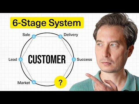 How to Never Lose a Customer Again thumbnail