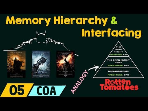 Memory Hierarchy & Interfacing thumbnail