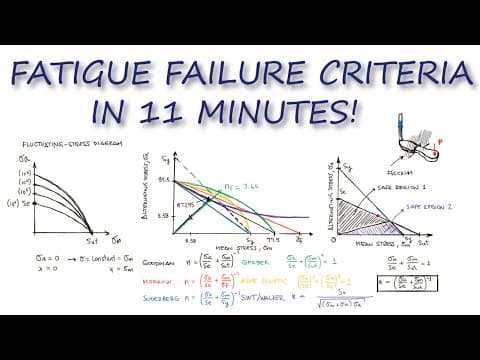 Fatigue FAILURE CRITERIA in Just Over 10 Minutes! thumbnail