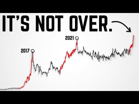 History Is Repeating on Ethereum. thumbnail