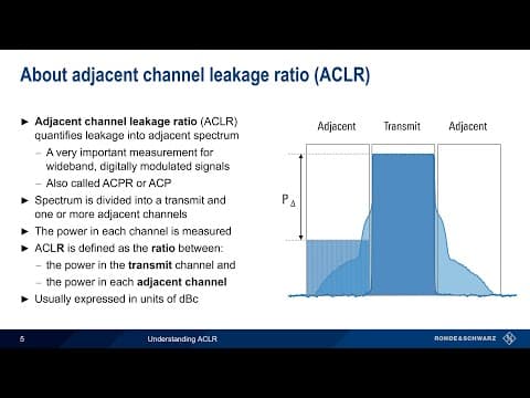 Understanding Spectrum Analyzers - ACLR thumbnail