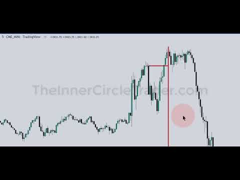 ICT Emini S&P 500 AM & PM Session Review - 09/02/22 thumbnail