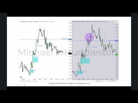 2025 Lecture Series - Forex & NQ Review 02/05/2025 thumbnail