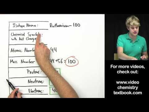 Isotopes and Elements Practice Problems thumbnail