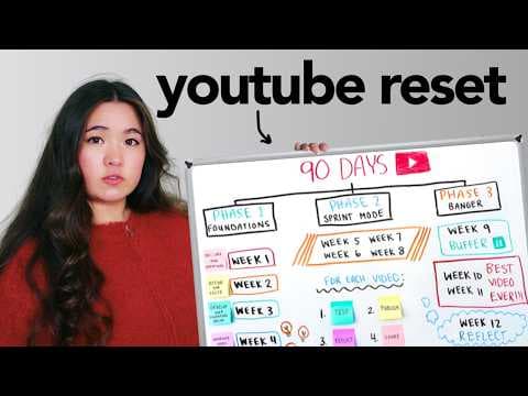 The EXACT System to Blow Up on YouTube in 90 Days thumbnail