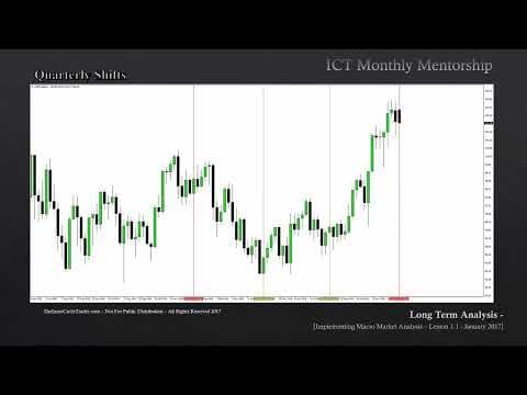 How Do Quarterly Market Shifts Affect Trading Strategies? thumbnail