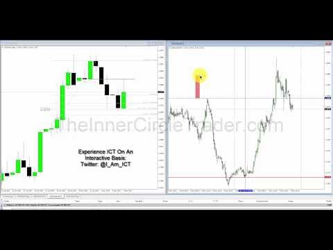 ICT - UsdCad Market Review - Demo Example Long OTE thumbnail