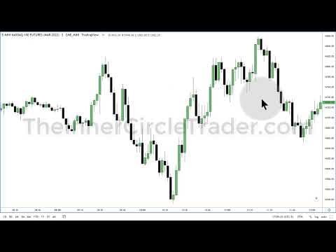 How to Identify Market Structure Shifts thumbnail