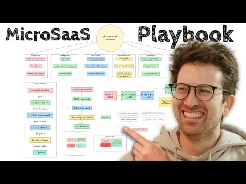 Making $$$ with MicroSaaS (I might delete this) thumbnail