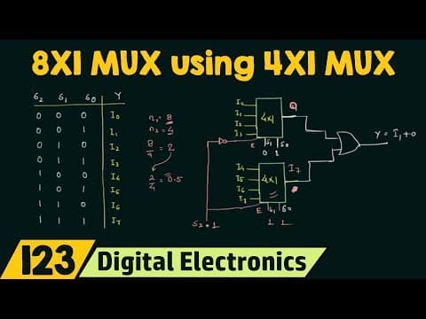 Implementing 8X1 MUX using 4X1 MUX (Special Case) thumbnail
