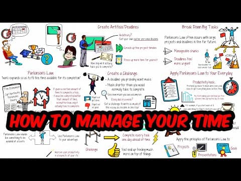 How to Use Parkinson’s Law to Boost Your Productivity thumbnail