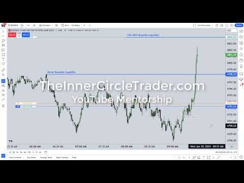 What The #1 Day Trader On YouTube Could Do With Funded Accounts & Trade Copier thumbnail